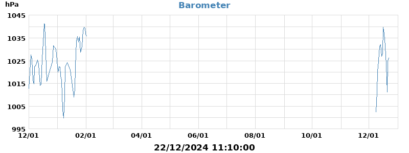 barometer