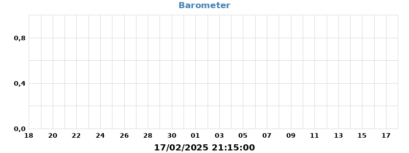 barometer