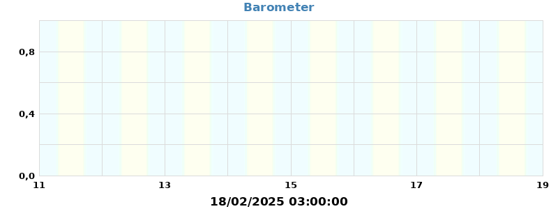 barometer