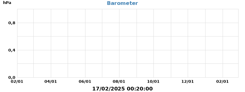 barometer