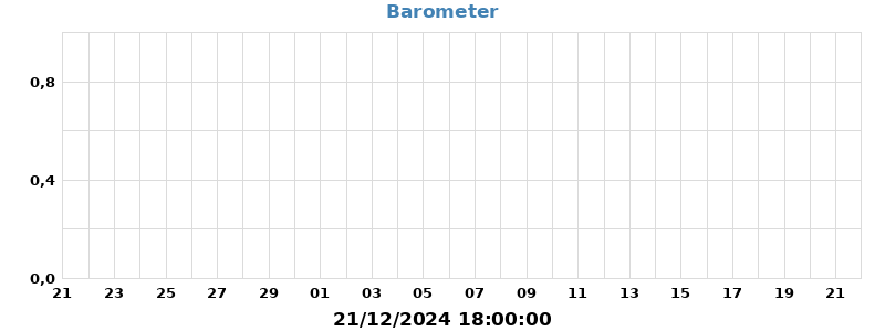 barometer